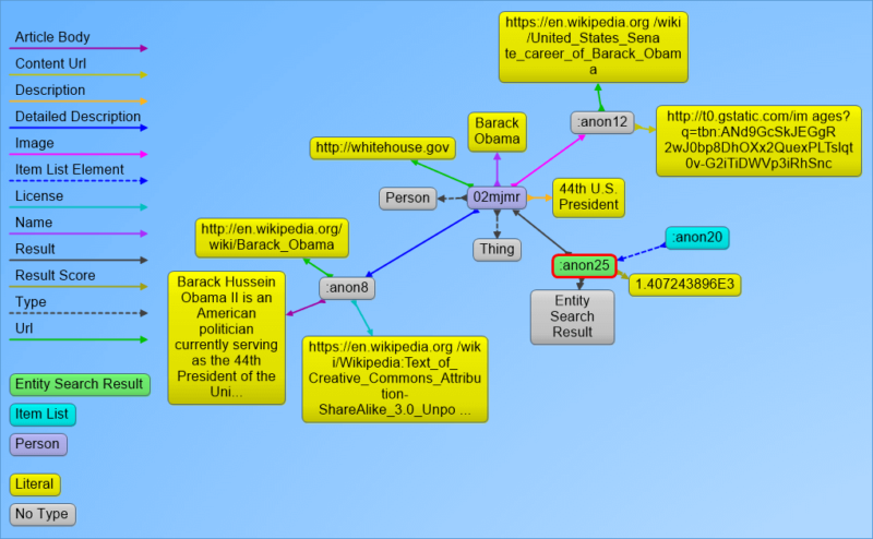 Barack-Obama-And-Entity-Search-Result-Visualization-in-Gruff