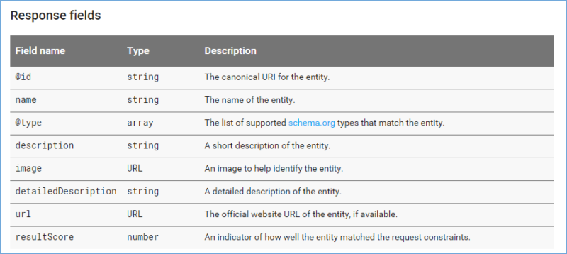 Response-Fields-Knowledge-Graph-Search-api