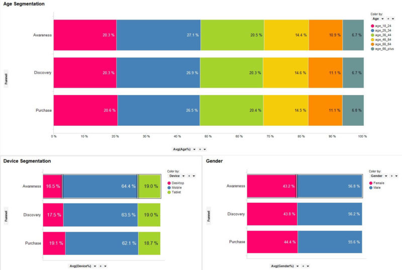 demographic-segmentation