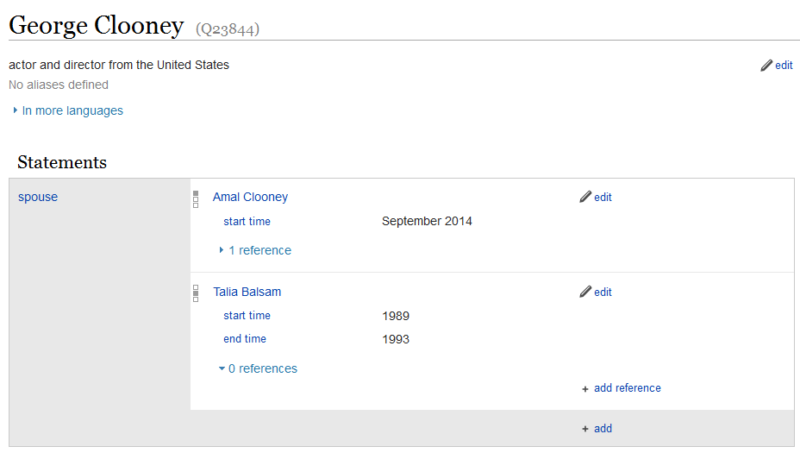 George Clooney wikidata item