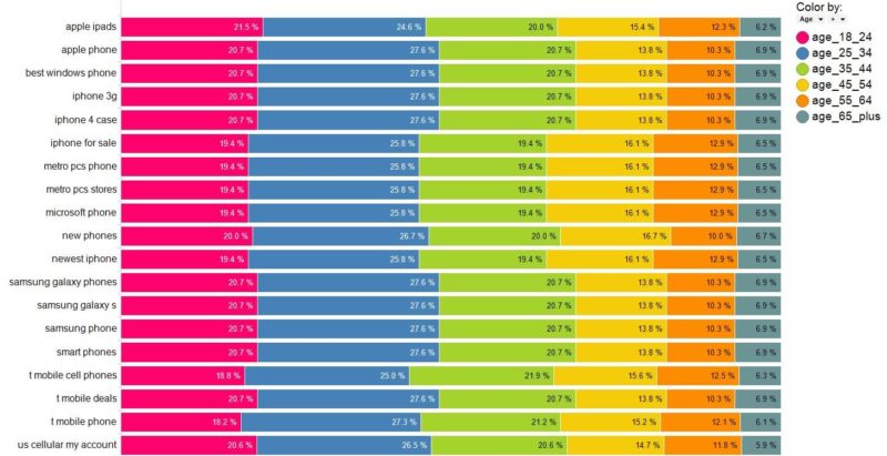 keyword-demographics