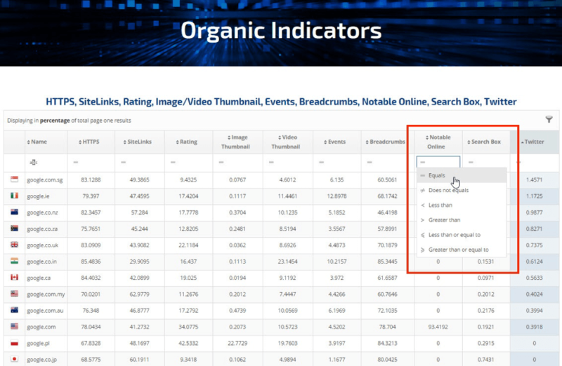 Figure 10: Filtering Organic Indicators