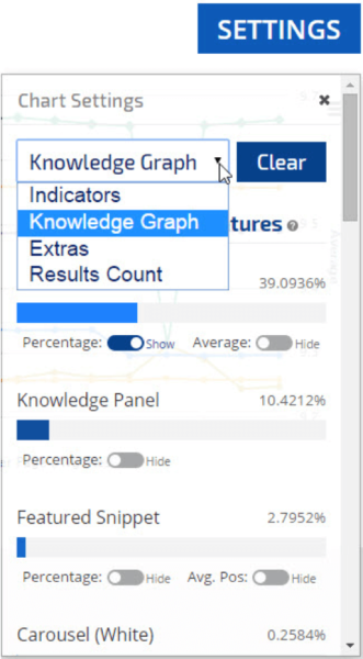 Figure 4: Configuring SERP Insights for the SERP Features you are interested in.
