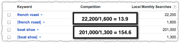 AJ Kohn - keyword match type ratio