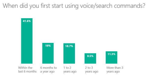 Search Engine Land Study