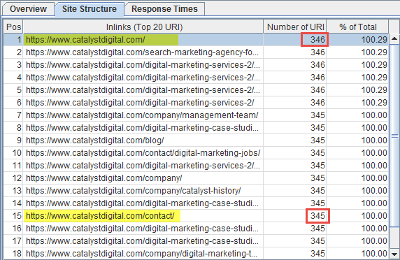 number of inlinks from screaming frog on catalyst website