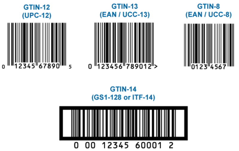 examples of global trade item numbers