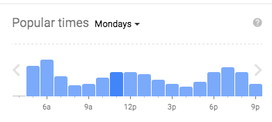 See the most popular times for a business on Google Maps.
