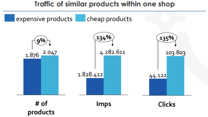 Crealytics_SMX_googleshopping