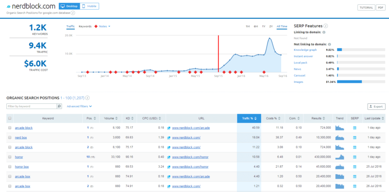 Nerd Block SEMrush