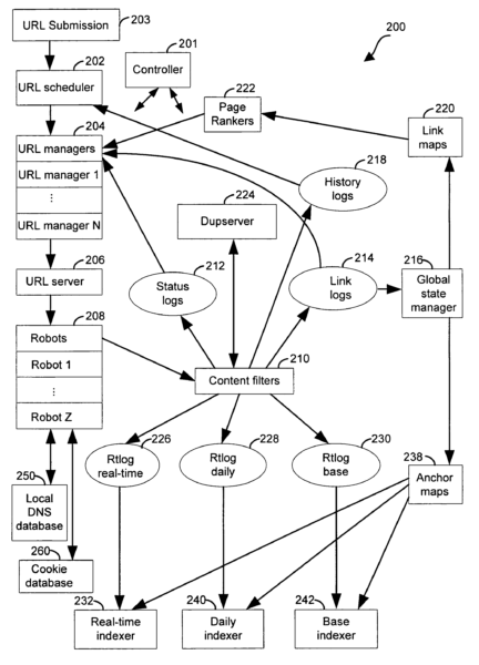 Scheduler For Search Engine Crawler