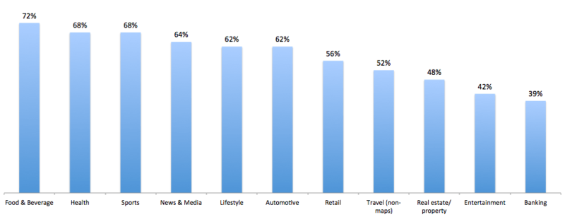 Hitwise mobile search %