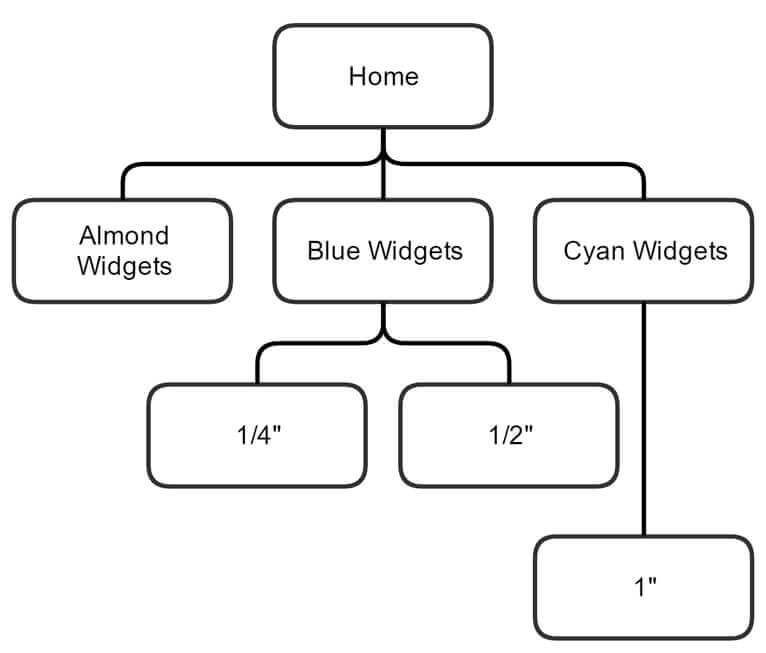 PageRank flow through simple site.