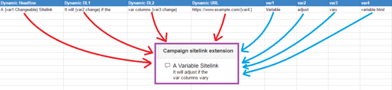 dynamic ad extension sheet