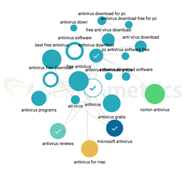 searchmetrics-topic-explorer