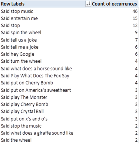 google-home-queries