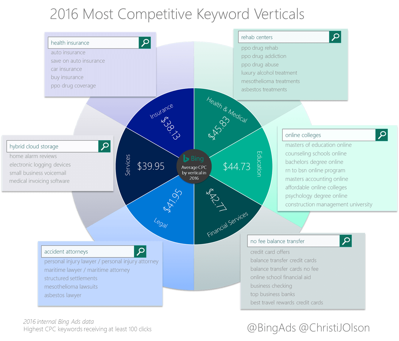 2016-competitive-cpc-keywords