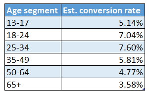 bing-demograpic-age-segments