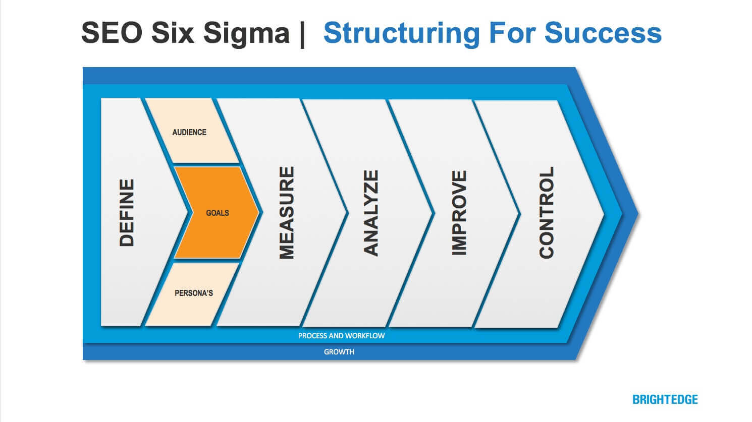 seo-success-brightedge