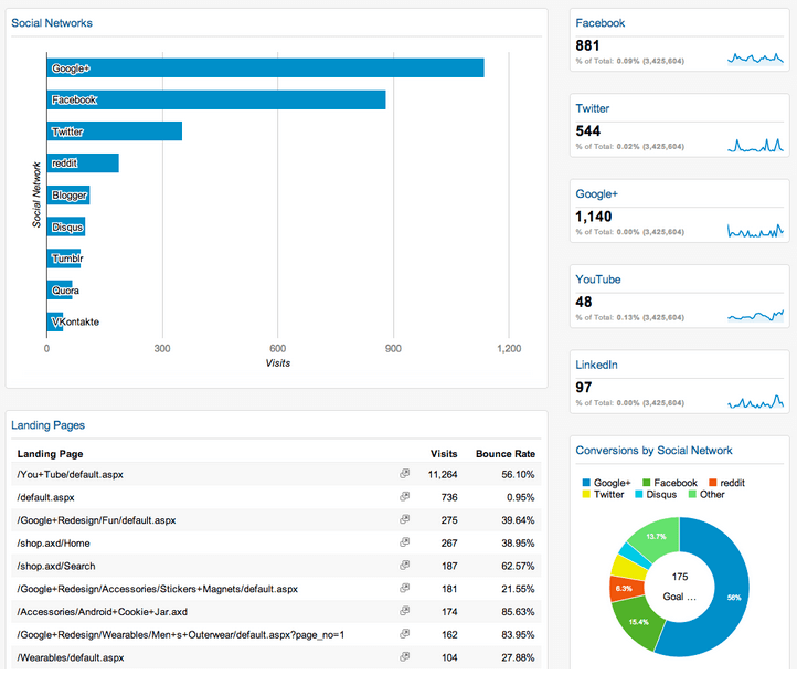 dashboards