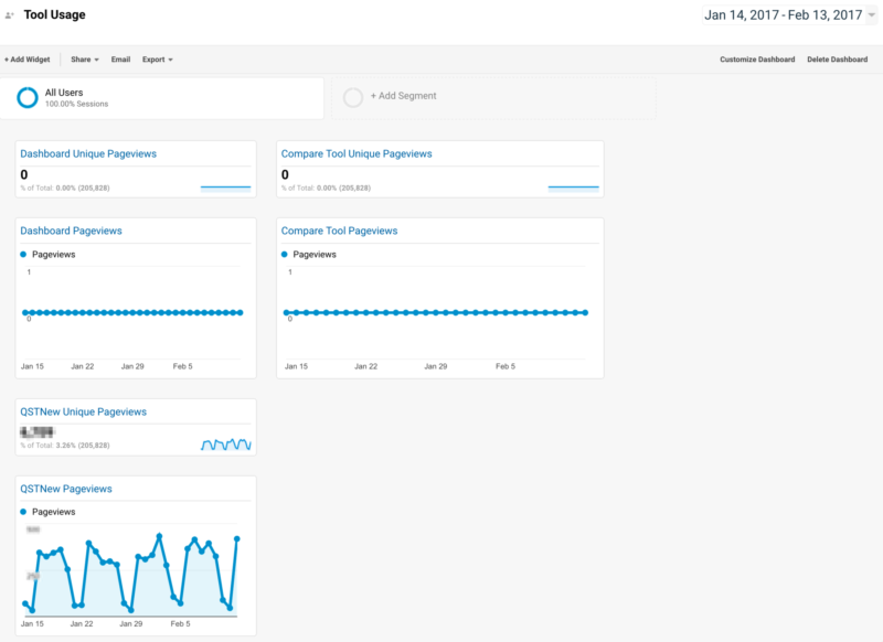 GA Dashboard