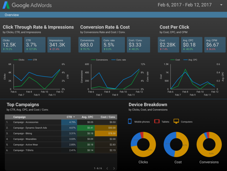 Google Data Studio