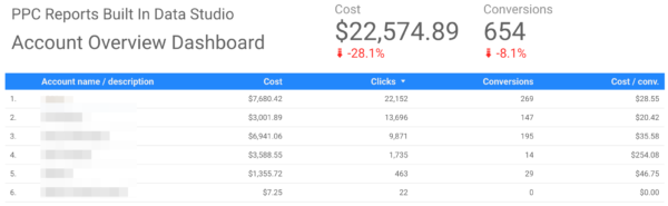 MCC Dashboard Example