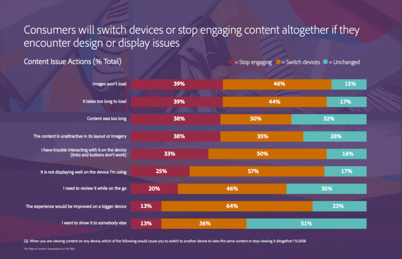 Adobe Content Engagement Report