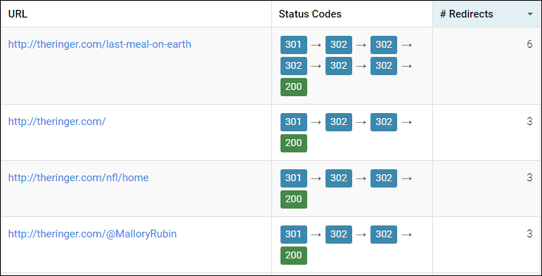 HTTP Status screenshot