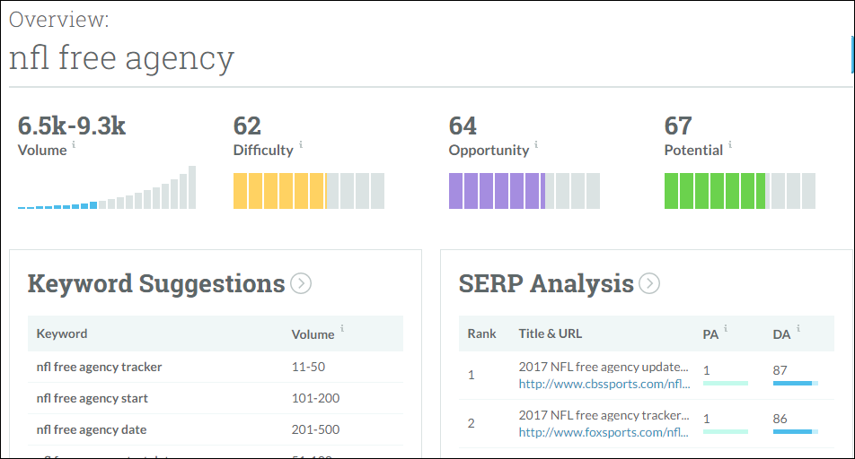 Moz Pro screenshot