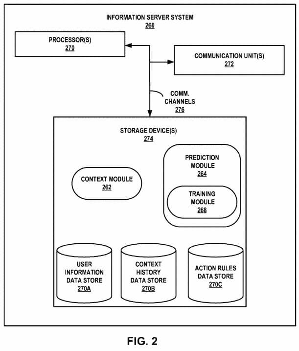 Figure 2 Of Patent: Detecting and correcting potential errors in user behavior