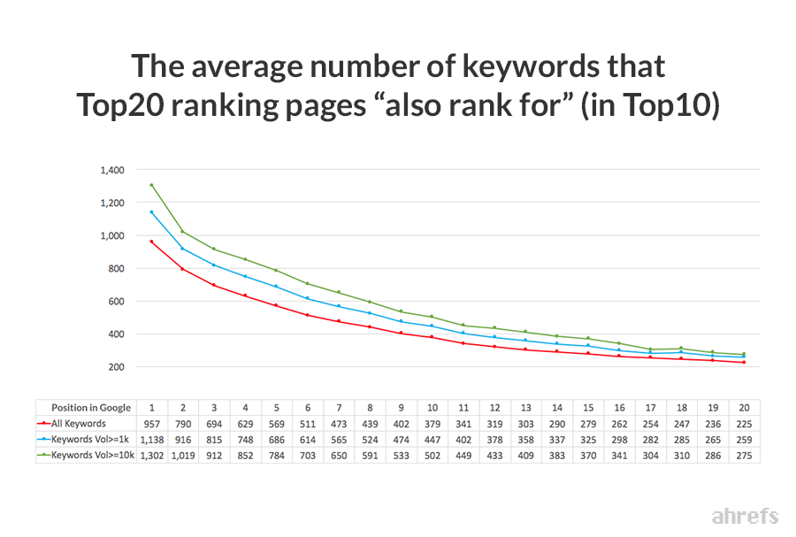 00 Average Number Also Rank For Keywords2