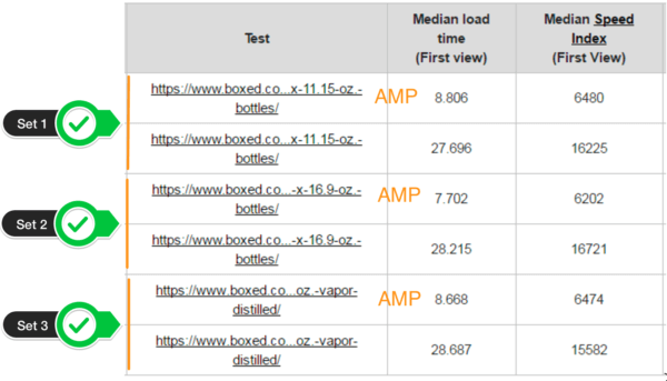 Amp Results Set 1