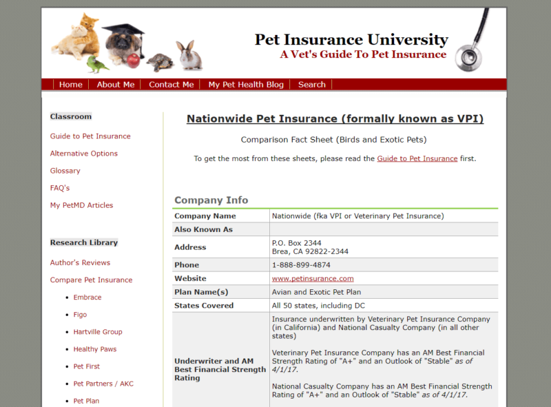 Pet Insurance University Page