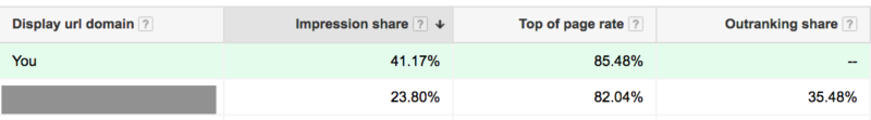 Auction Insights Example