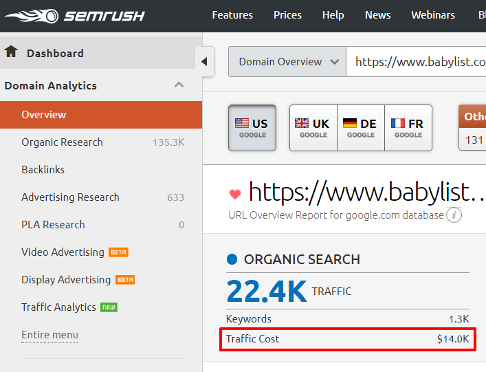 SEMrush Traffic Value