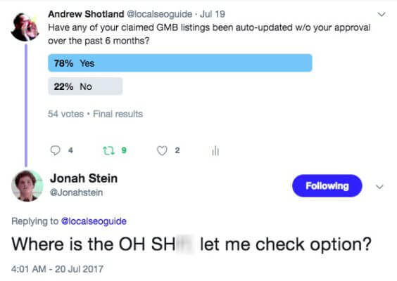 Twitter GMB Poll Results