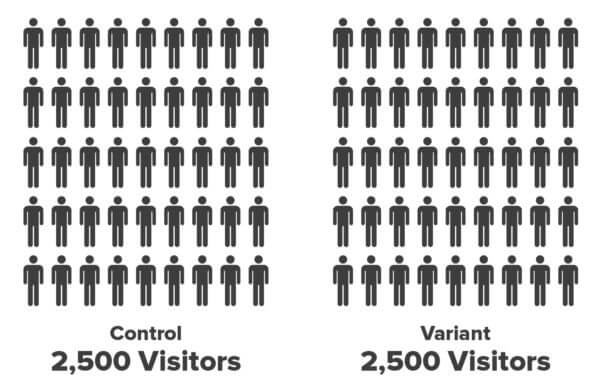 Total Traffic Test