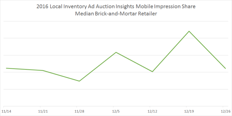 Lia Holiday Mobile Imp Share 1