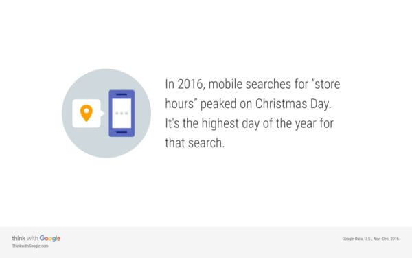 Mobile Searches Christmas Day