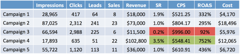 Sales Table