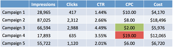 Traffic Table