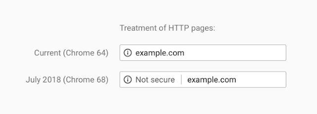 Google Https July