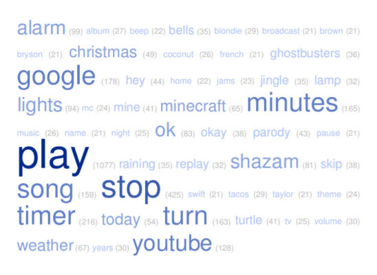 Voice Search Tag Cloud
