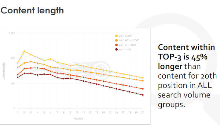 Olga Content Length