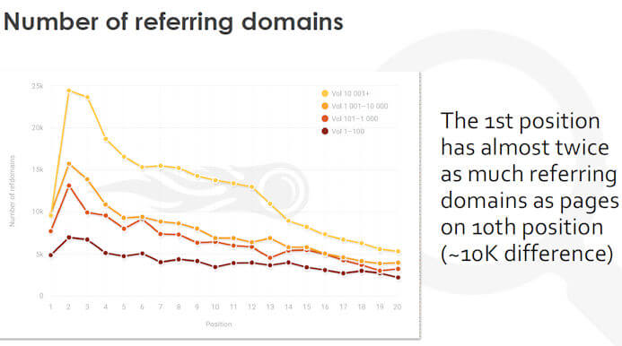 Olga Impact Of Links