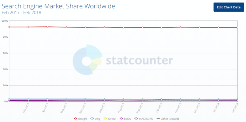 Statcounter 92