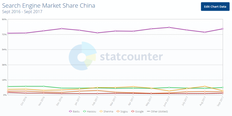 Statcounterchina