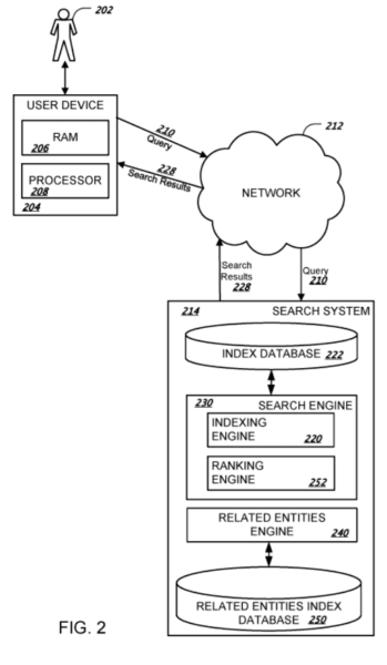 Entitydatabase