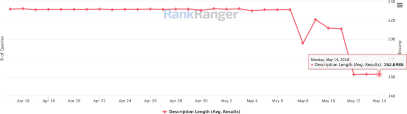 Rankranger Desktop Google Descritions